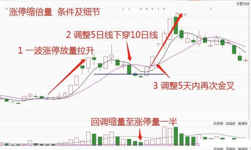  量价选股公式源码解析 _涨停股票公式源码_涨停选股公式源码指南 实战技巧 
