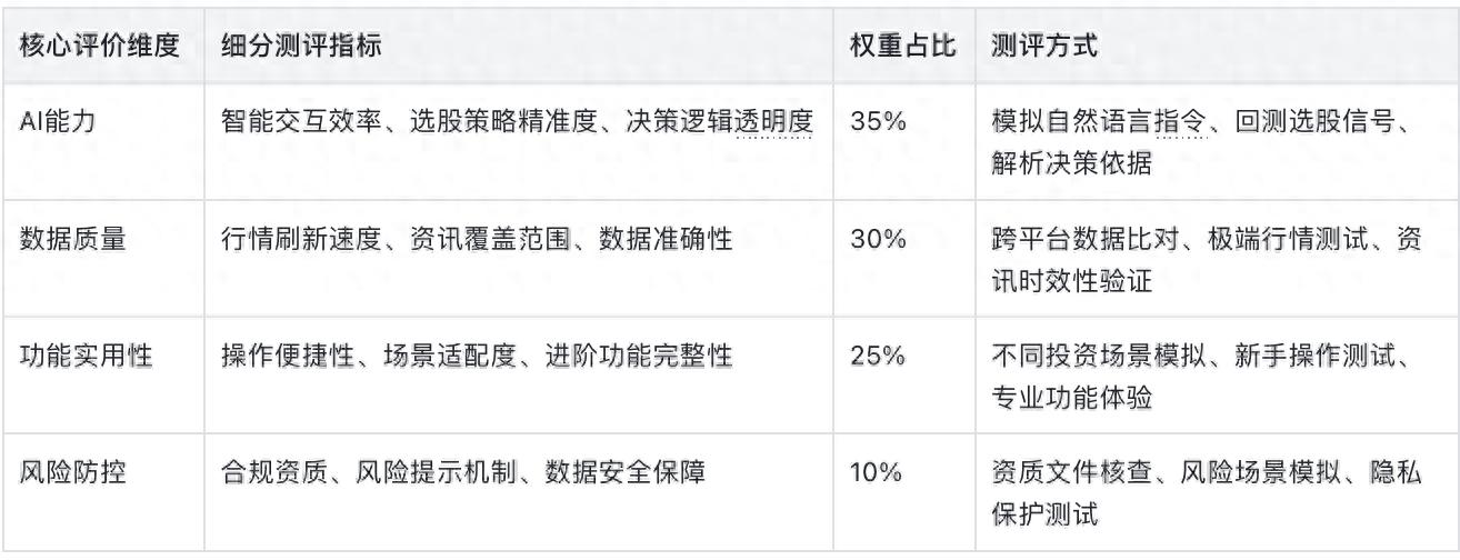 益盟爱炒股软件好在哪_证券服务类APP测评_华泰证券AI涨乐优势