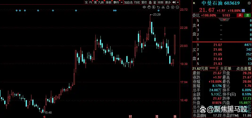 油服行业高景气度_石油上涨买什么股票_机构重仓油服股