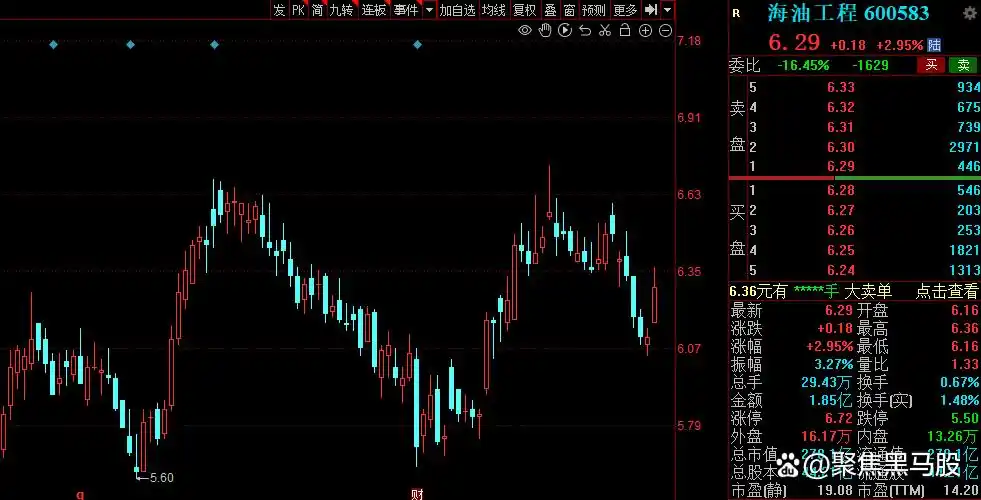 机构重仓油服股_石油上涨买什么股票_油服行业高景气度