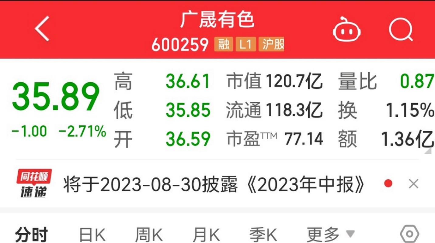 广晟有色股票行情_广晟有色股价分析_广晟有色稀土业务发展