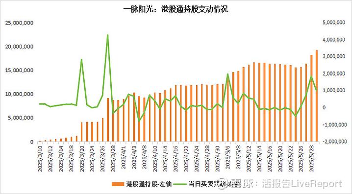 京东股票价格_京东工业港股通价值重估_京东工业稀缺性业绩确定性