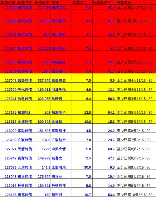 可转债股票价格_海亮股份可转债赎回条件触发_海亮转债提前赎回公告 2025年9月29日
