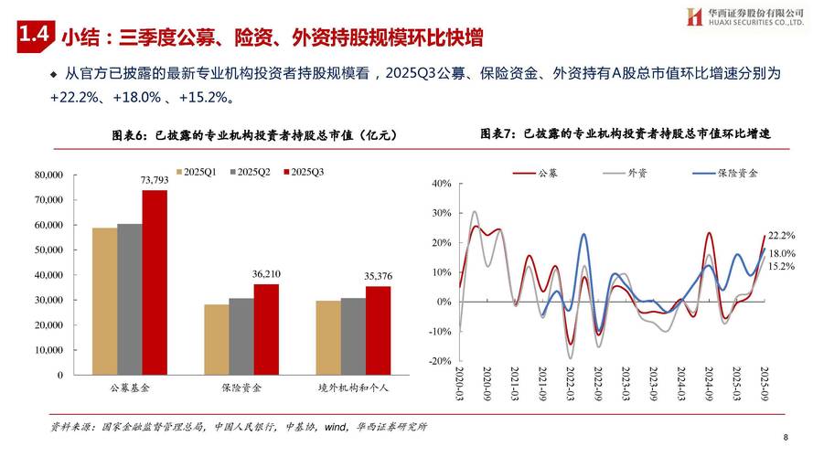 2025年A股市场涨幅排名_股票在线调研_公募基金行业调研数据