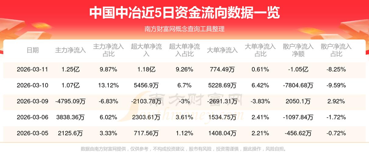 中国中冶“2358”梯度格局规划_中国中冶2023股东周年大会_中国中治股票行情