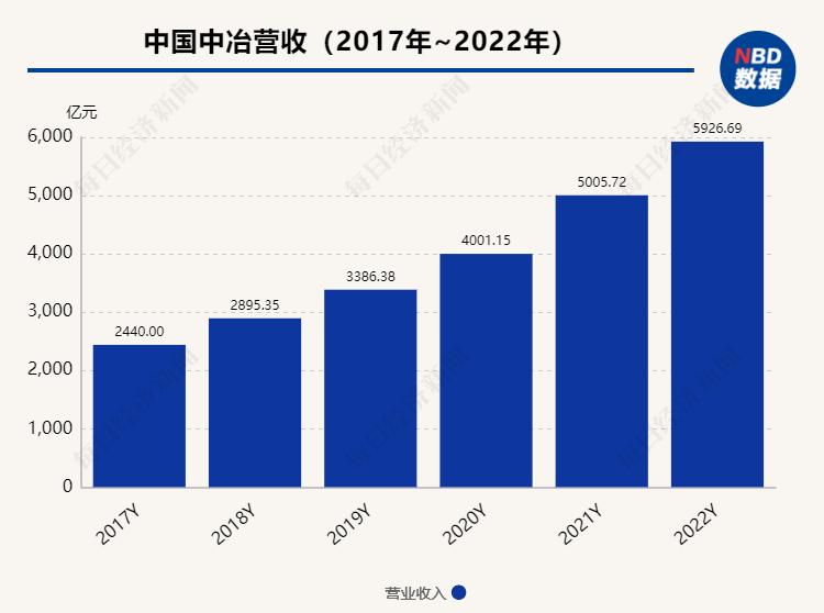 中国中冶“2358”梯度格局规划_中国中冶2023股东周年大会_中国中治股票行情