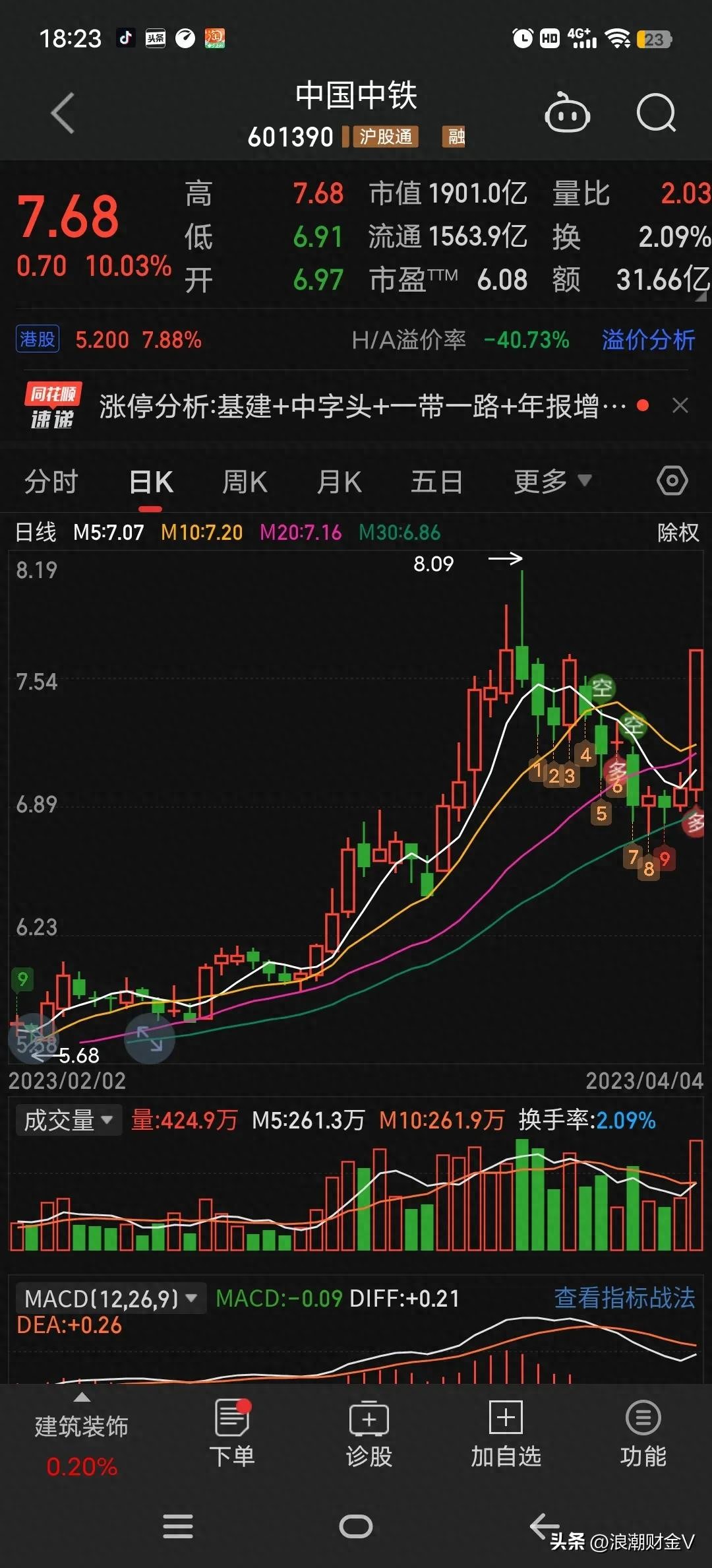 中国中铁中字头龙头分析_中国中治股票行情_中字头板块A股龙头股