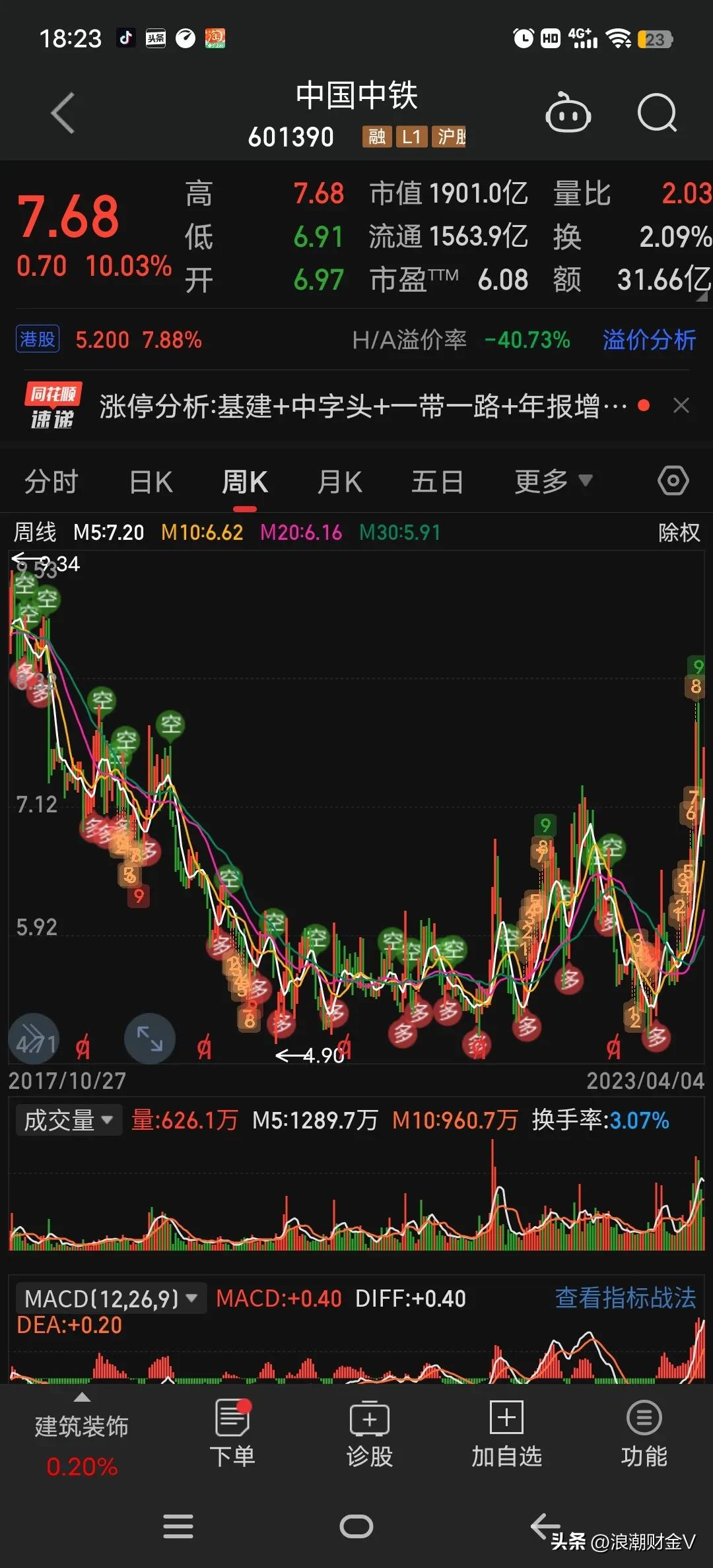 中国中铁中字头龙头分析_中字头板块A股龙头股_中国中治股票行情