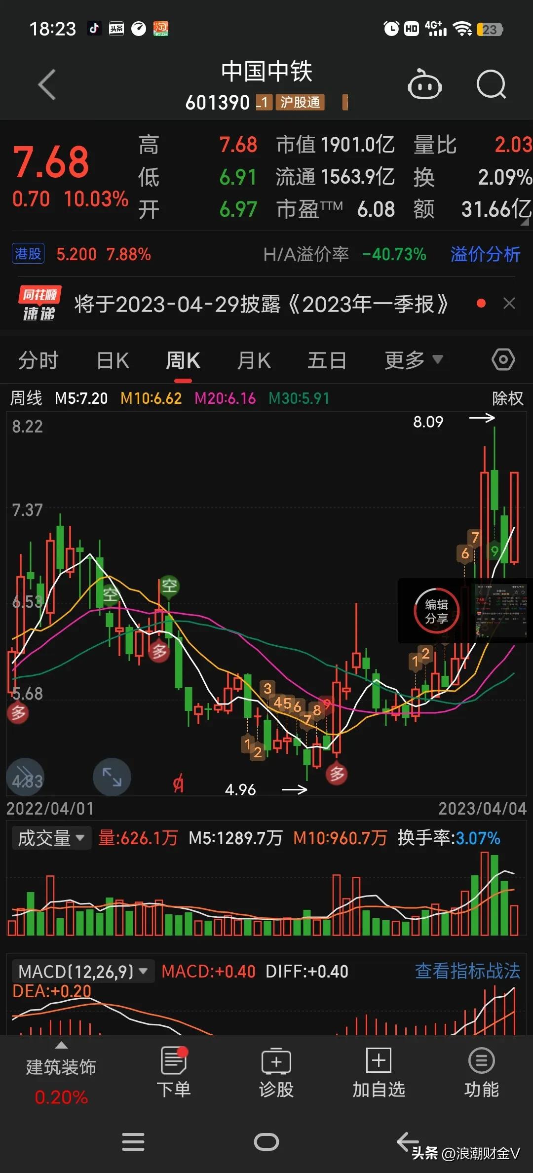 中字头板块A股龙头股_中国中治股票行情_中国中铁中字头龙头分析