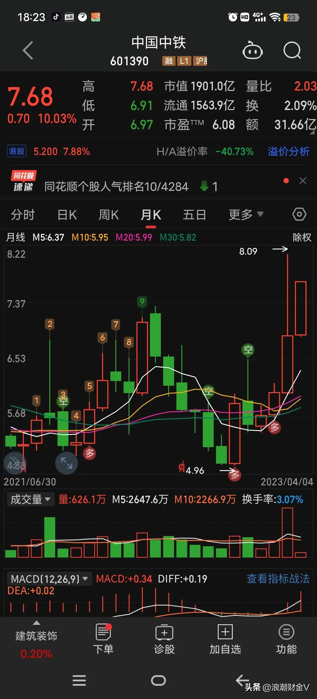 中字头板块A股龙头股_中国中铁中字头龙头分析_中国中治股票行情