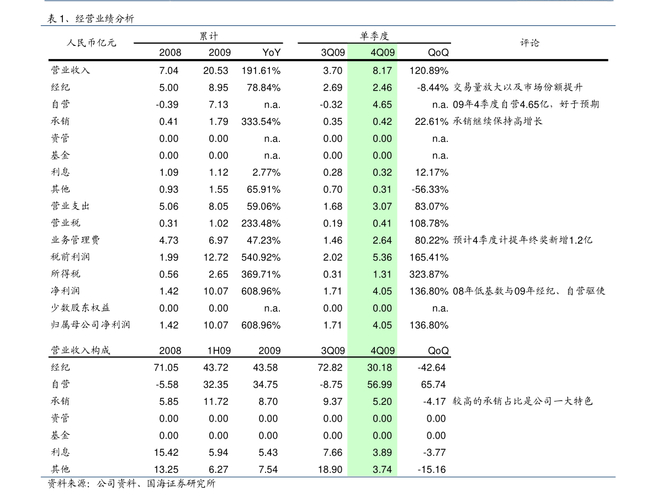 华灿光电300323股票价格_华灿光电300323今日股价_300318股票行情