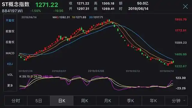 退市海润股价跌停记录_深股票低价股_史上最便宜A股0.18元