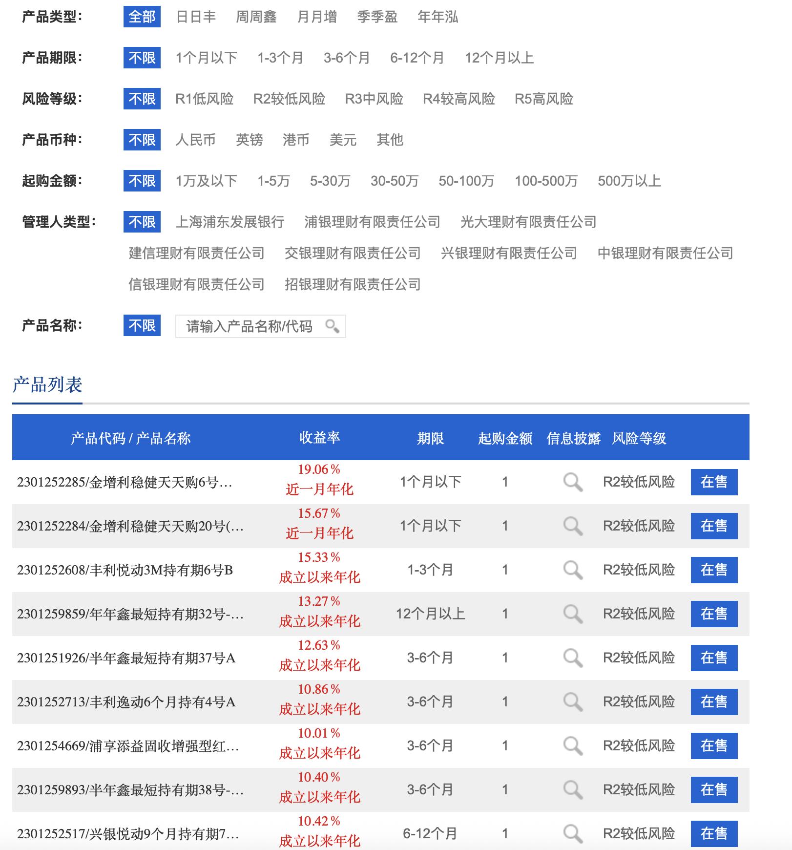 日新月异理财产品_理财产品年化收益率提升_银行理财高收益产品分析
