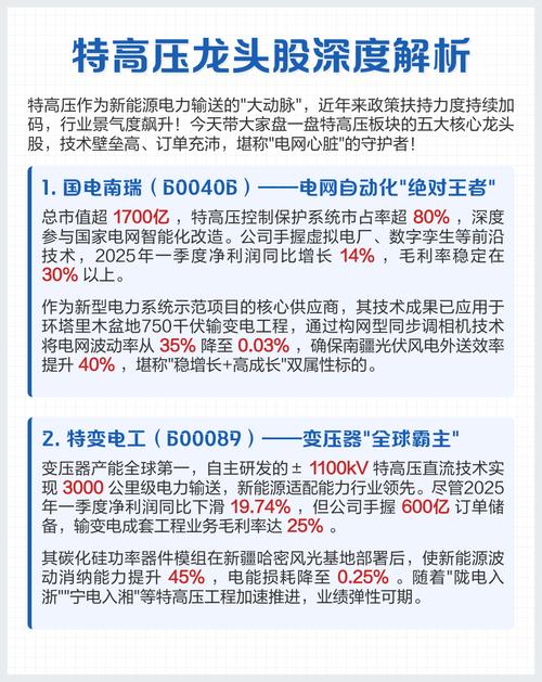 中国国电股票分析_特高压概念股股价上涨_国家电网碳达峰碳中和行动方案特高压建设