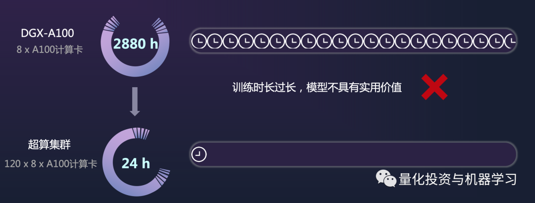 深度学习 股票分析_股票价格LSTM模型细节处理_金融时序数据清洗技巧