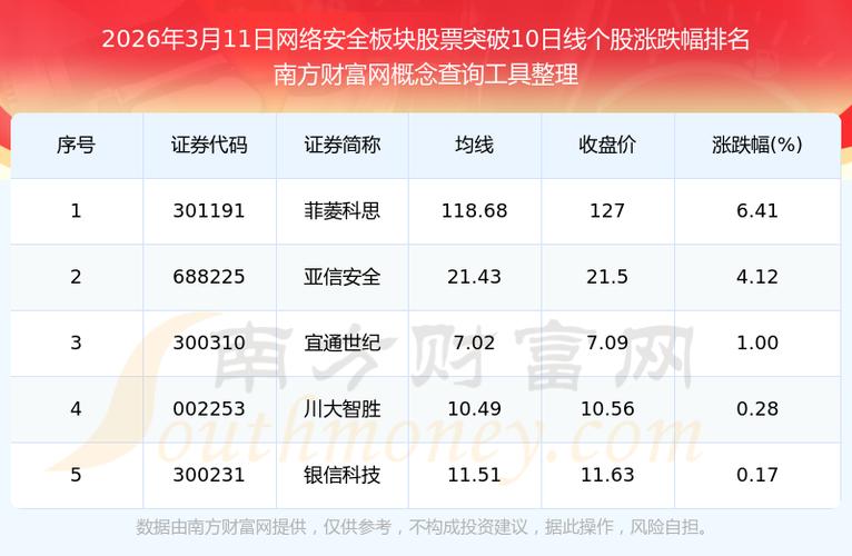 网络安全龙头股票_网络安全龙头股票_网络安全概念股投资分析