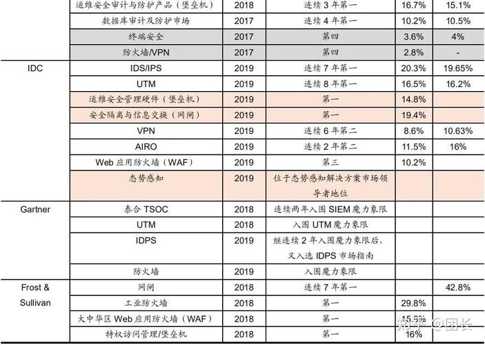 网络安全龙头股票_网络安全股票龙头一览表_中国网络安全行业10大龙头