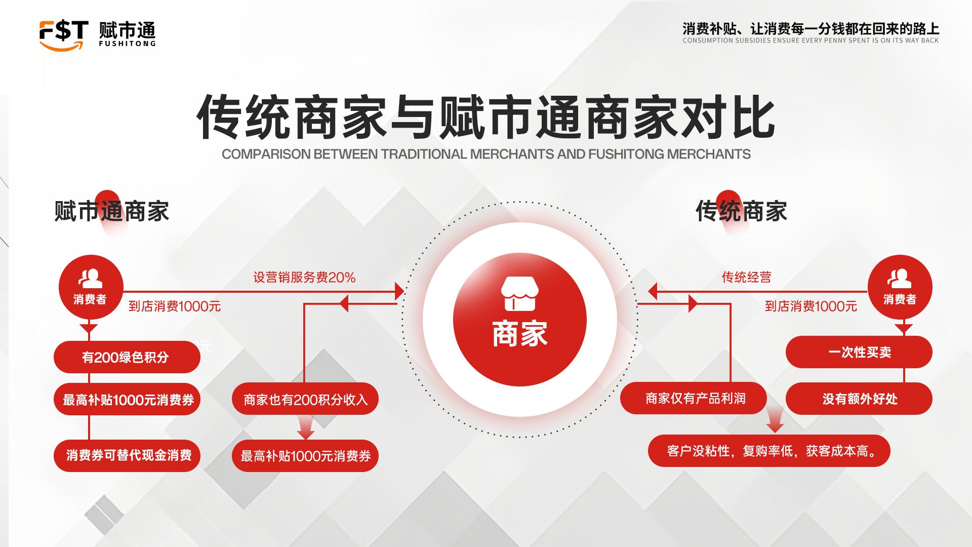 消费联盟靠什么赚钱_消费补贴生态重构_2025年实体生意转型