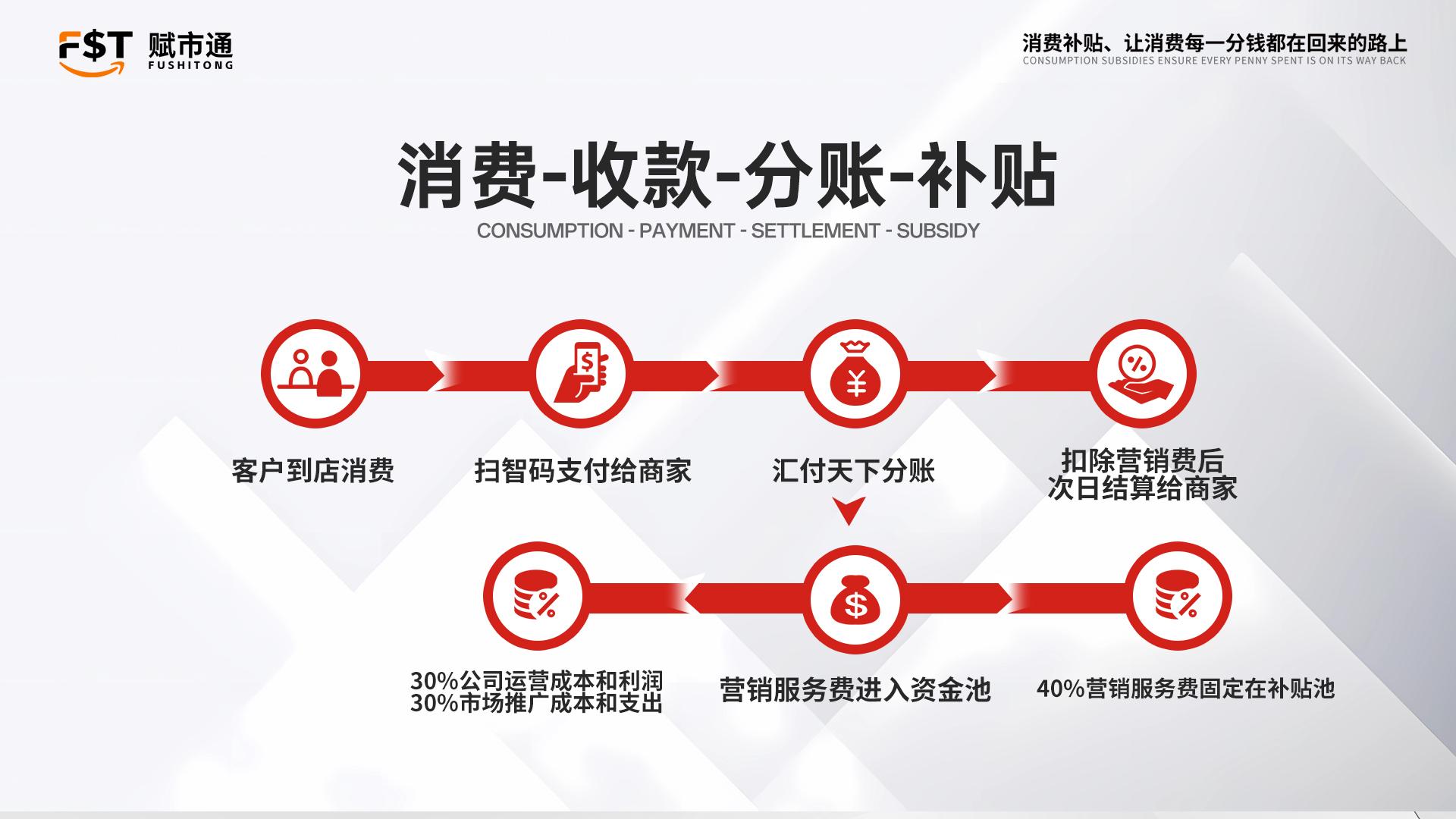 消费补贴生态重构_消费联盟靠什么赚钱_2025年实体生意转型