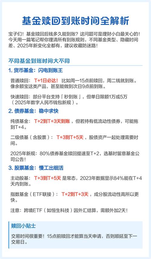 股票型基金赎回到账时间_影响基金赎回速度的因素_基金赎回到账时间