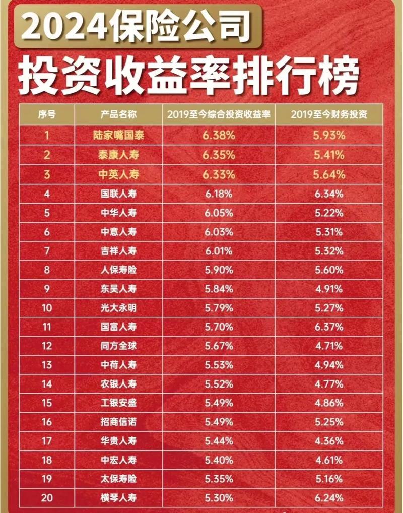 百度理财收益率_互联网金融股票有哪些_互联网理财产品稳健性