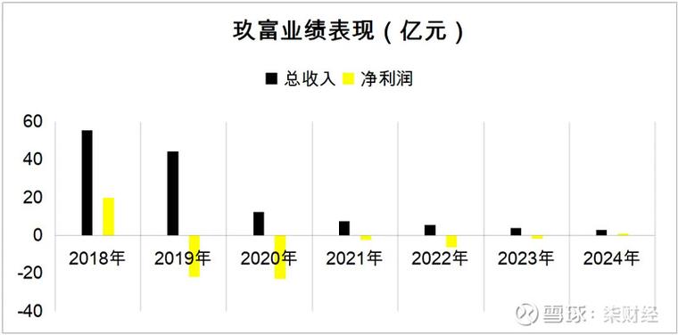 玖富小金票供应链金融资产_小金理财上线时间_供应链金融资产风控审核
