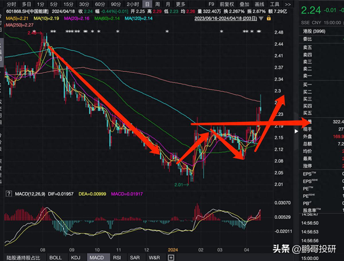 业绩优秀低估股_中国中治股票行情_中字头低价股