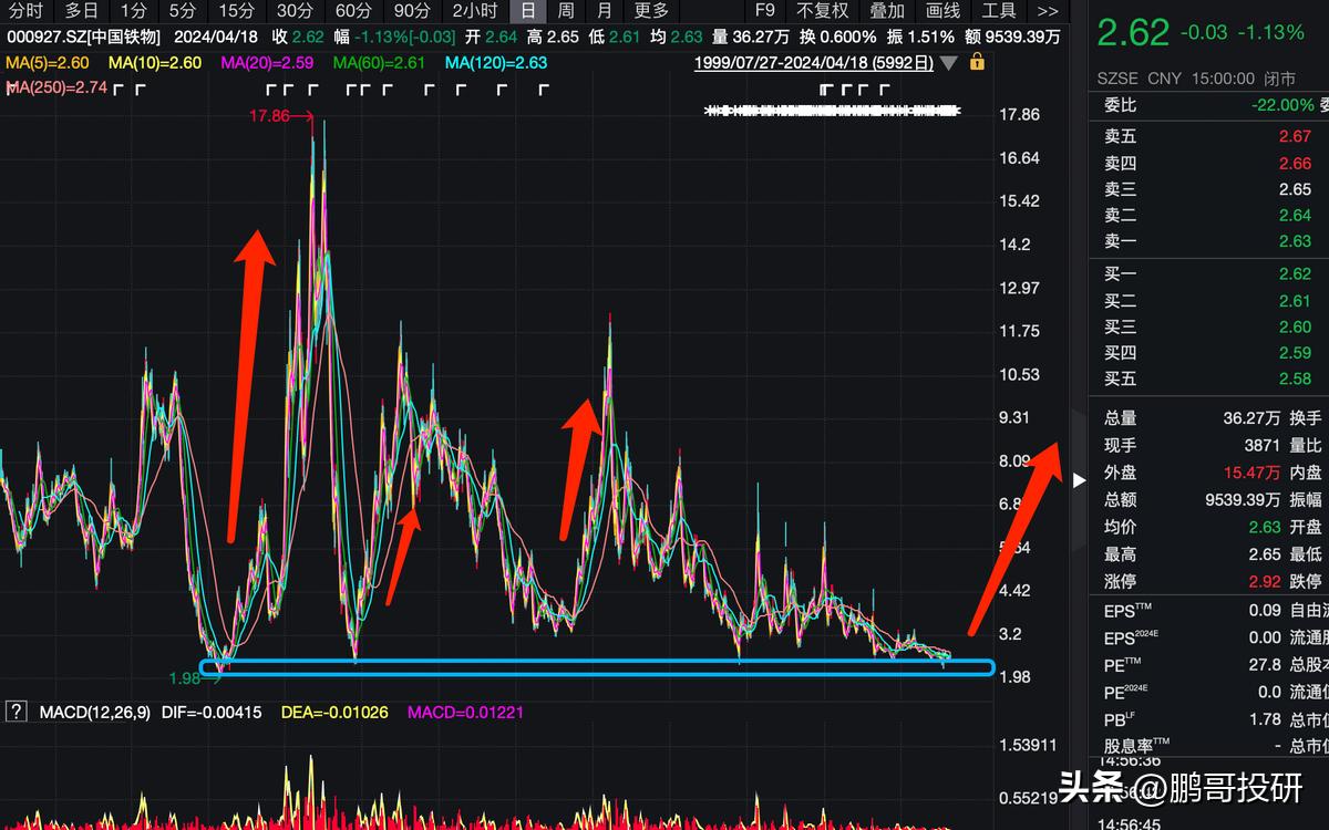 中字头低价股_业绩优秀低估股_中国中治股票行情