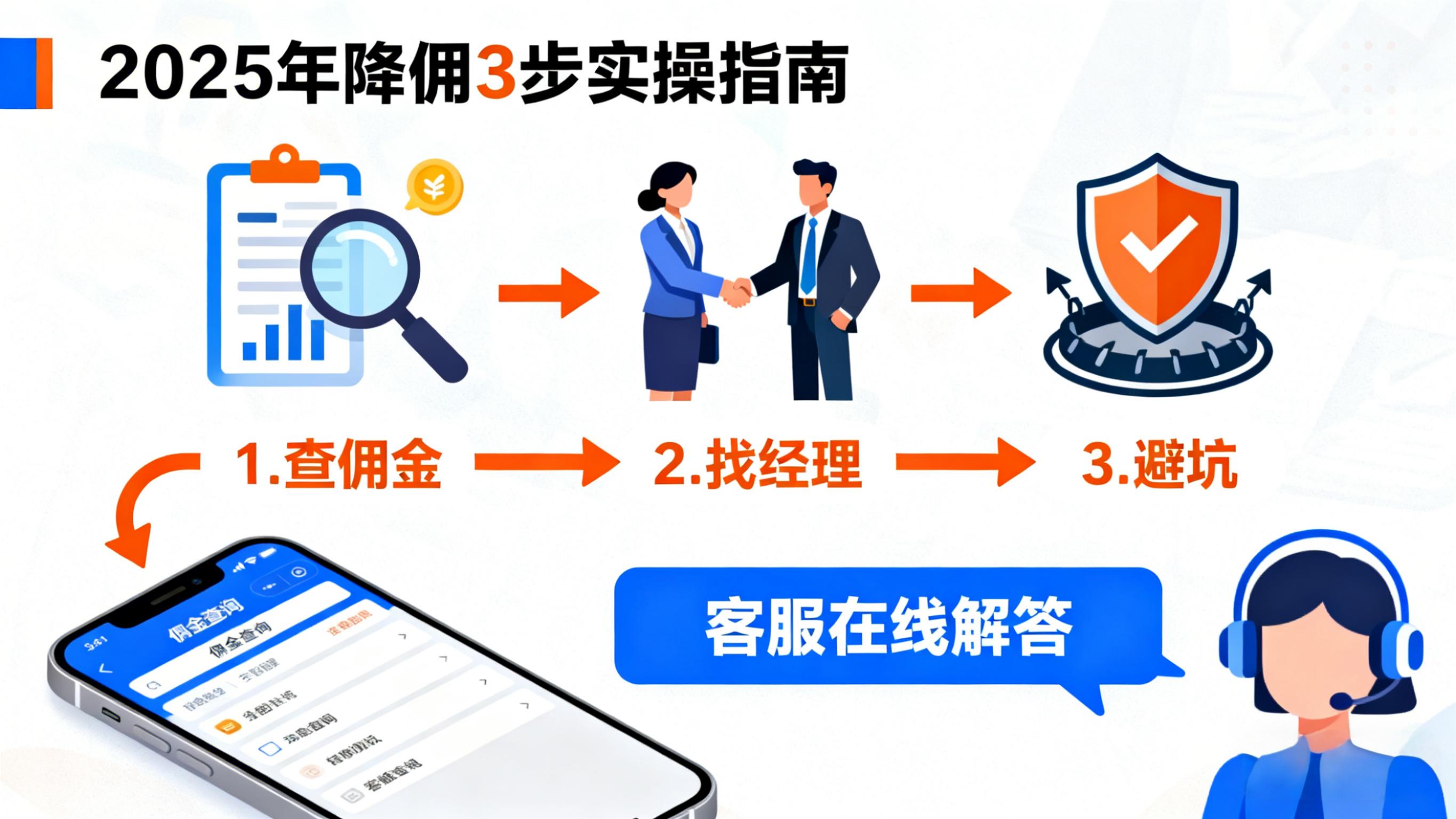 炒股手续费计算_网上开户炒股好吗？_高频交易成本分析