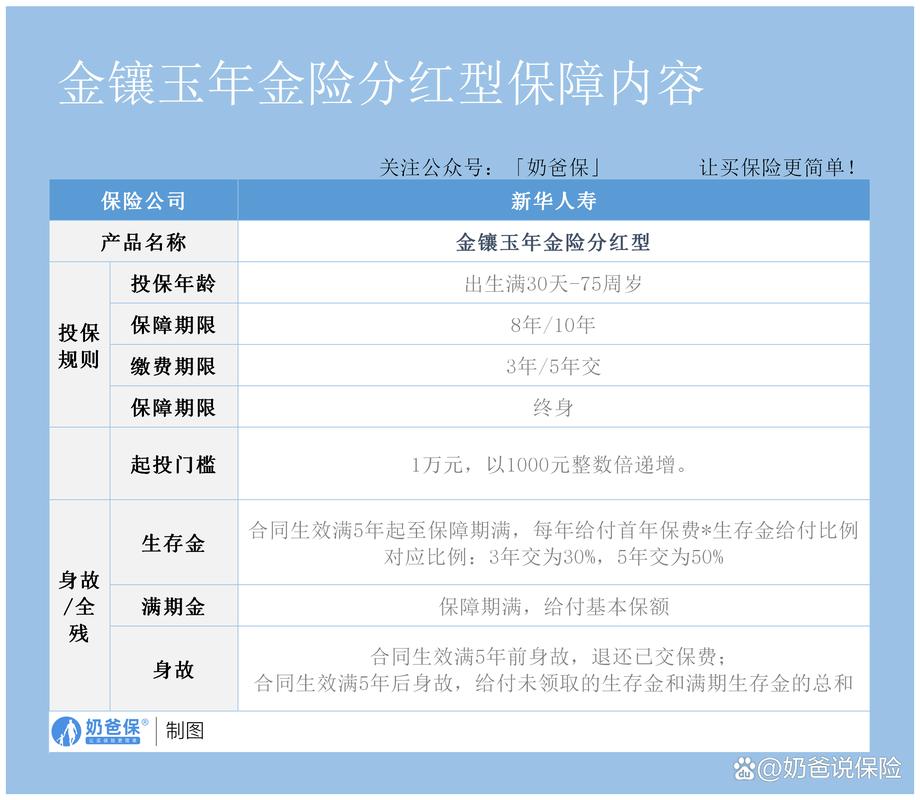 新华保险实力如何_新华金镶玉分红年金2025怎么样_新华保险理财产品